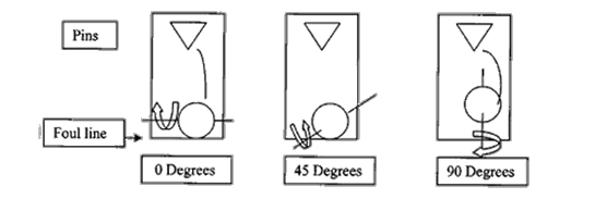 Axis Rotation